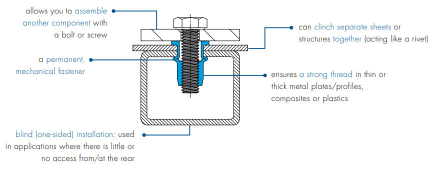 Tubtara Installation